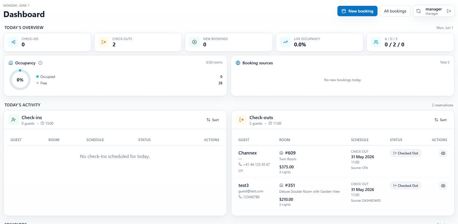 Odabed dashboard with occupancy, booking sources, check-ins and check-outs